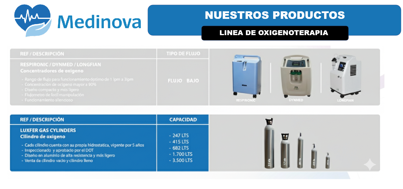 PRODUCTOS 1